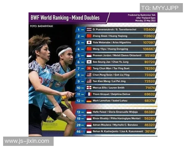 重庆羽毛球队实力崛起荣登全国个人能力排行榜第十位