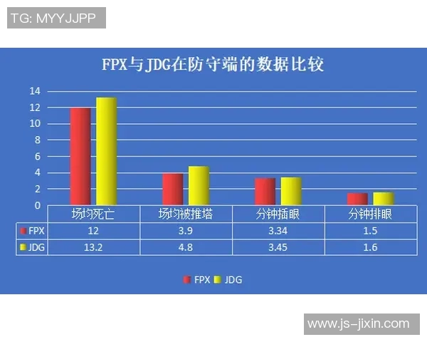深入探讨JDG在比赛中的速度表现与数据分析的关系