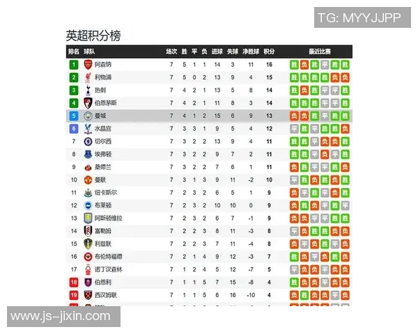 曼城与埃弗顿的精彩对决足彩分析及投注建议分享
